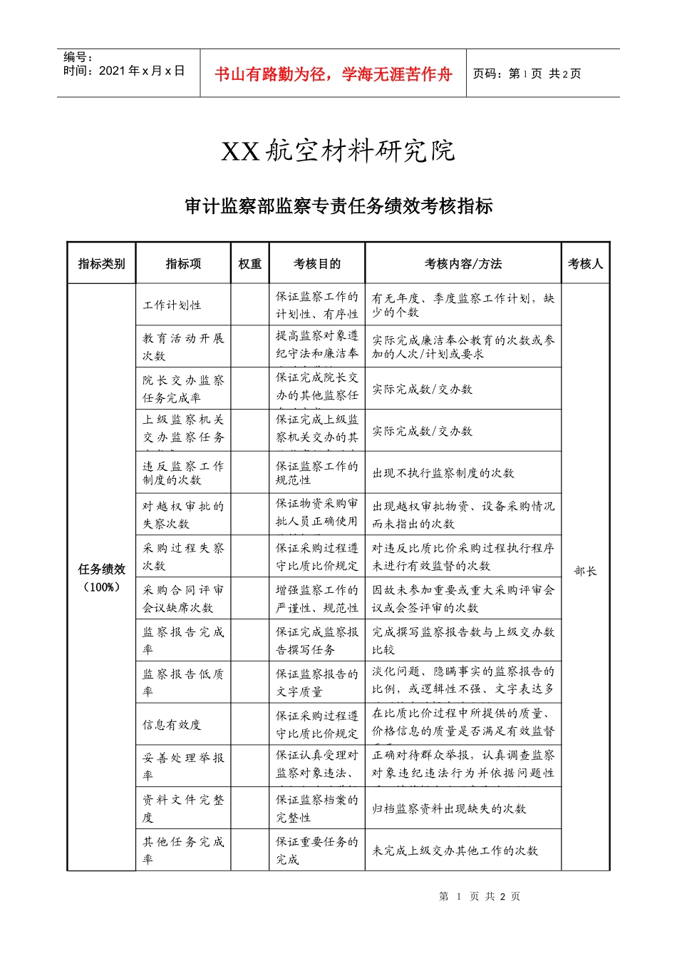 航空材料研究行业-审计监查部-监察专责任务绩效考核指标（KPI）_第1页