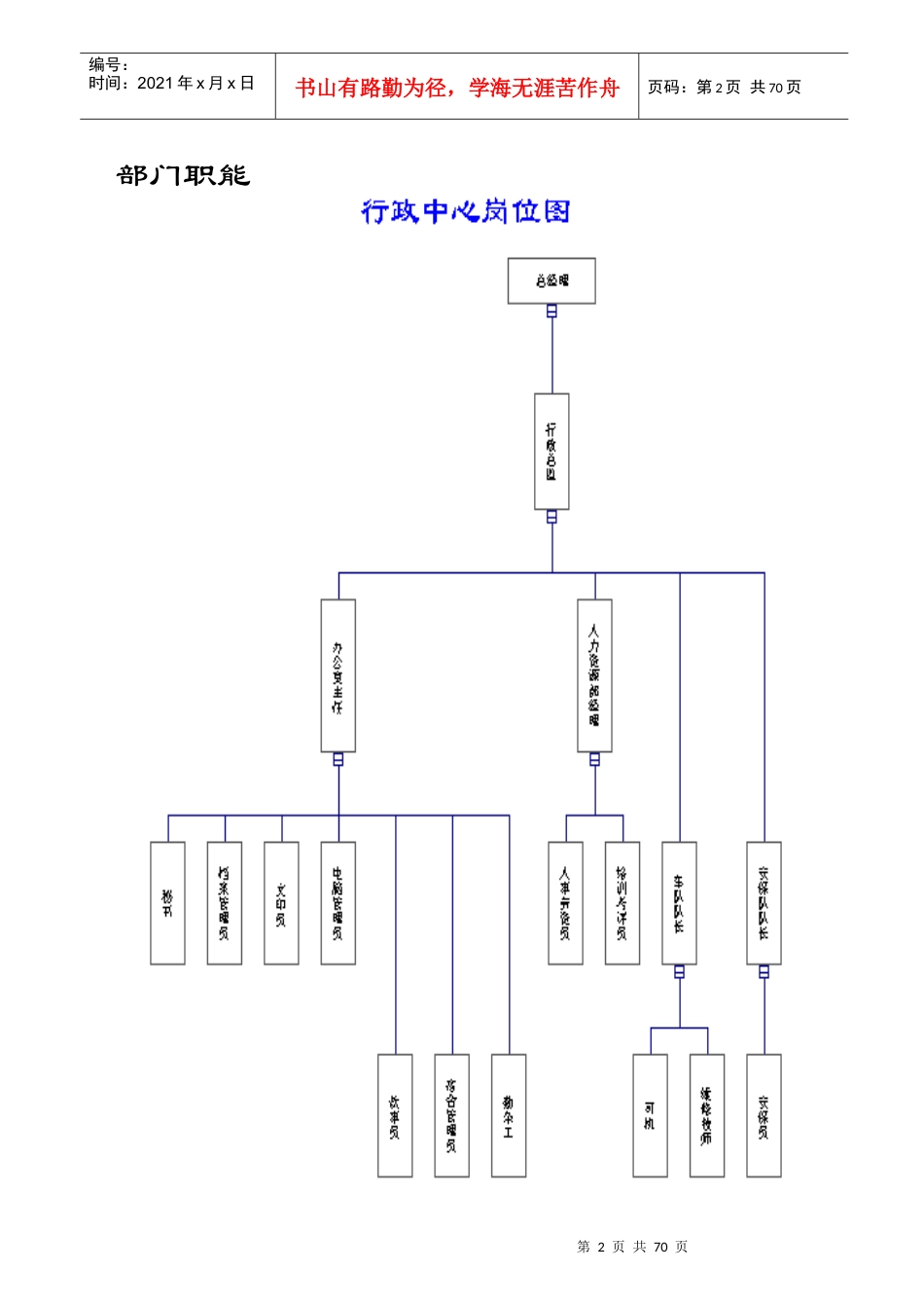 行政中心部门职能 非常全面_第2页