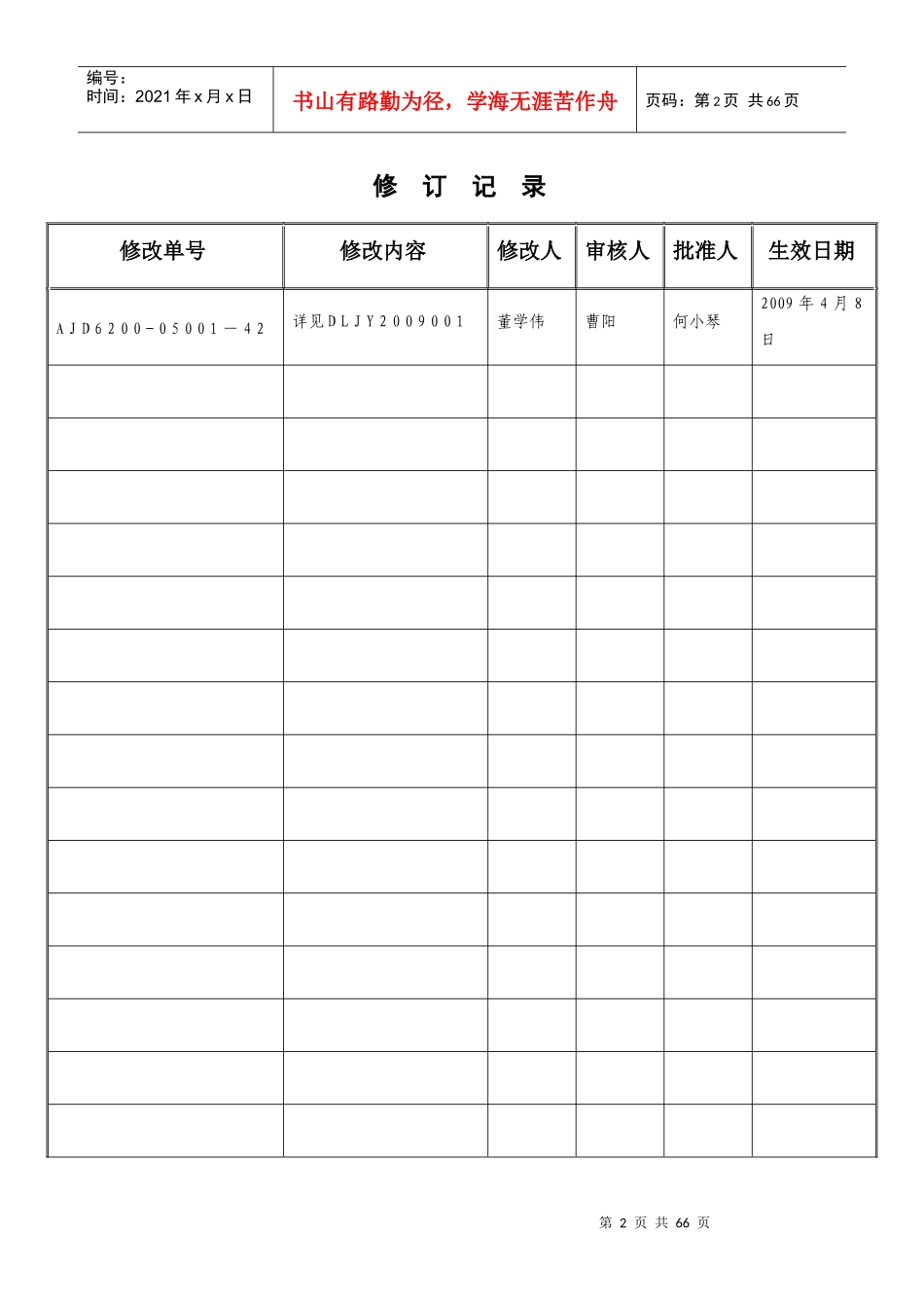 某大酒店各部门岗位说明书和工作手册_第3页