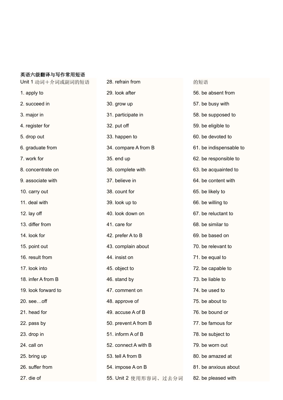 英语六级翻译与写作常用短语汇总_第1页