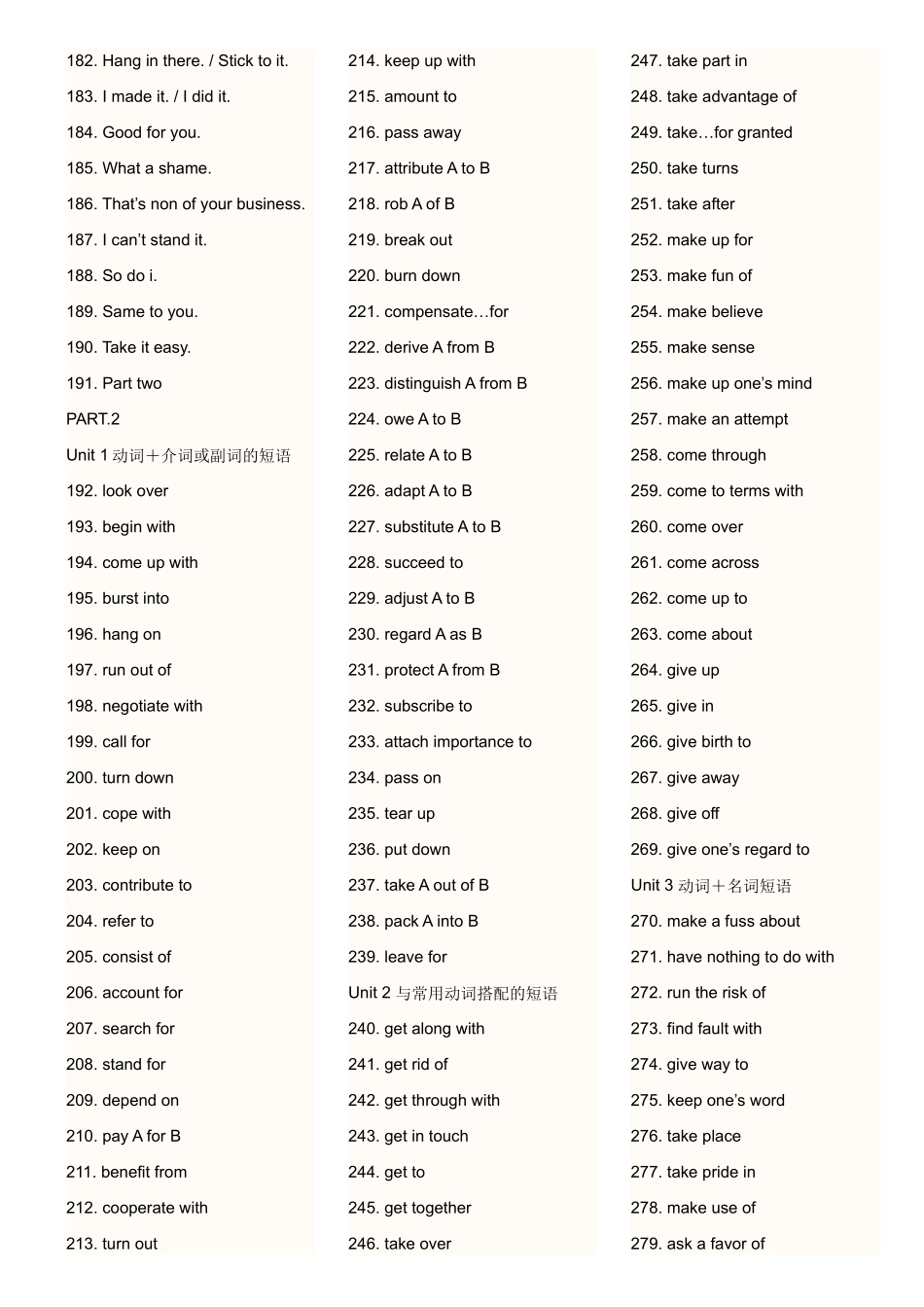 英语六级翻译与写作常用短语汇总_第3页