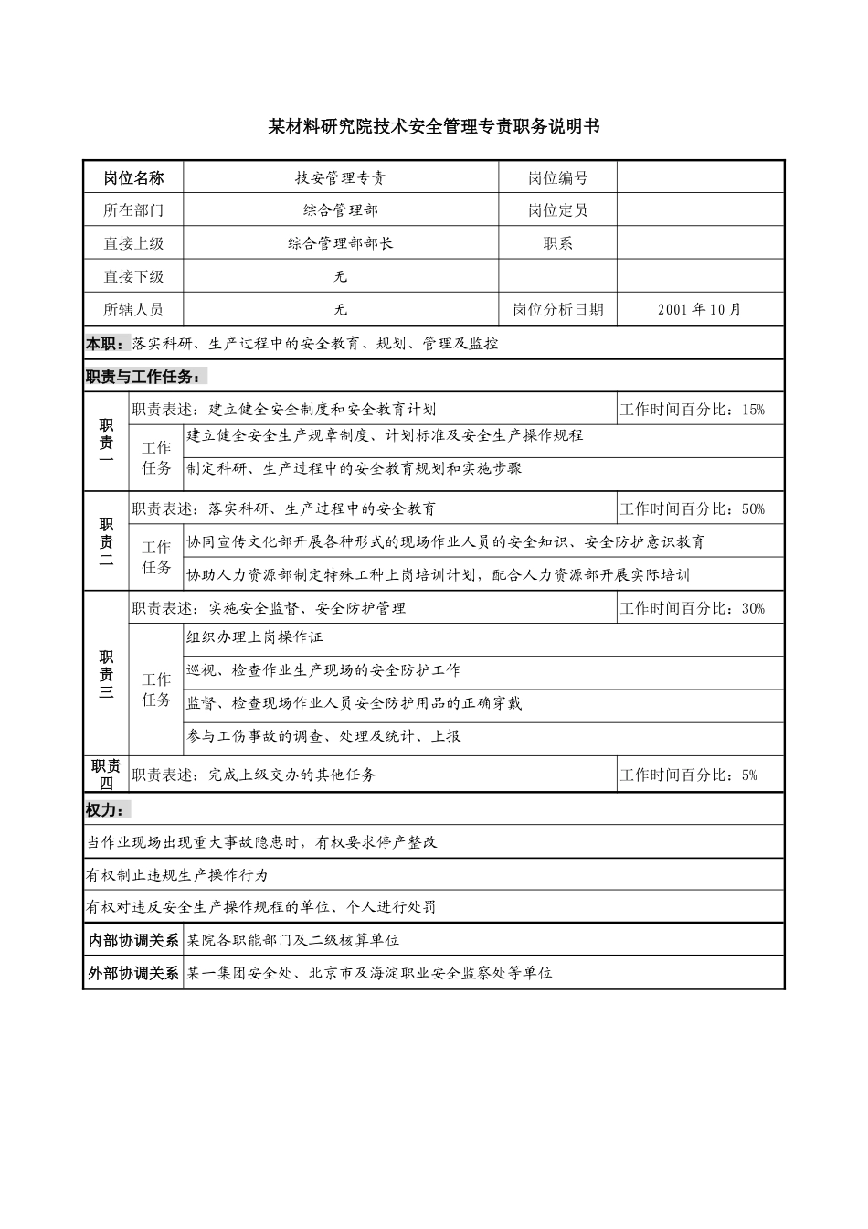 技术安全管理专责职务说明书_第1页