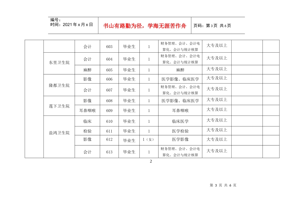 澄海区事业单位招聘人员职位表_第3页