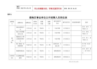 澄海区事业单位招聘人员职位表