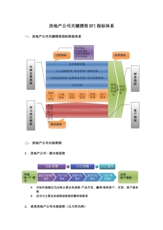 房地产公司平衡计分卡通用指标体系