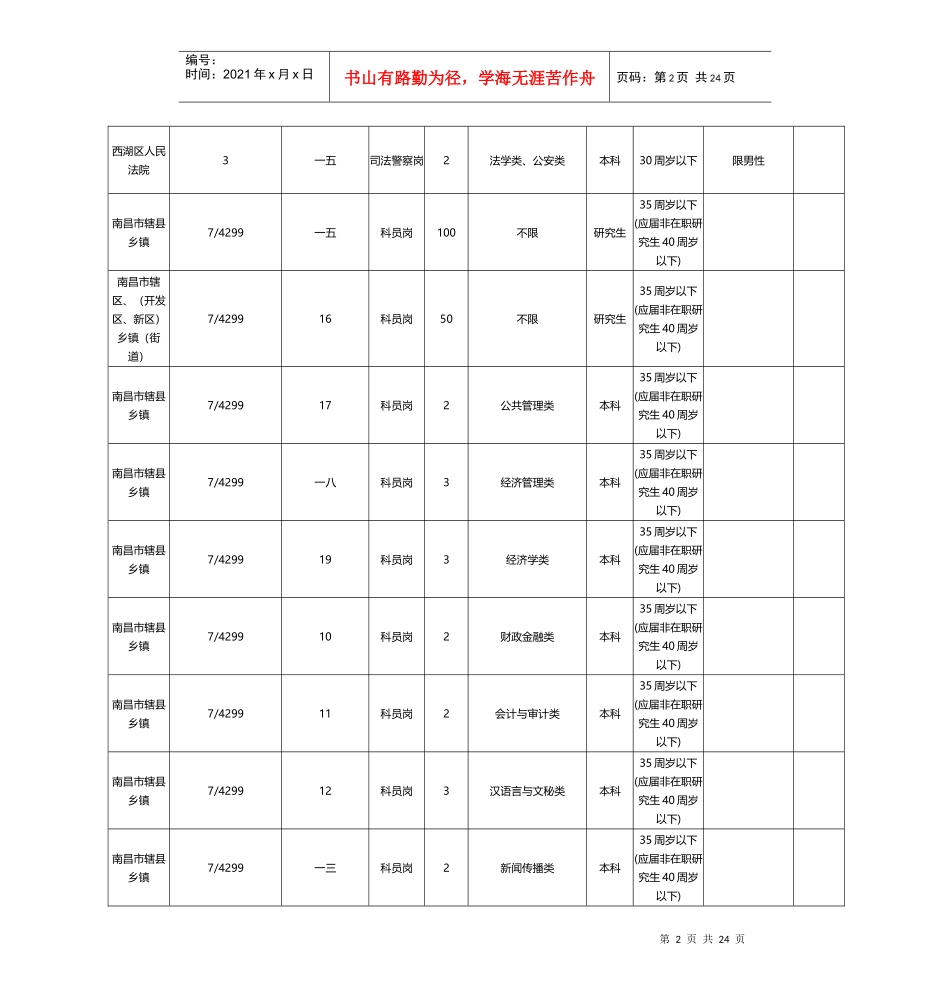 江西省公务员考试职位表_第2页