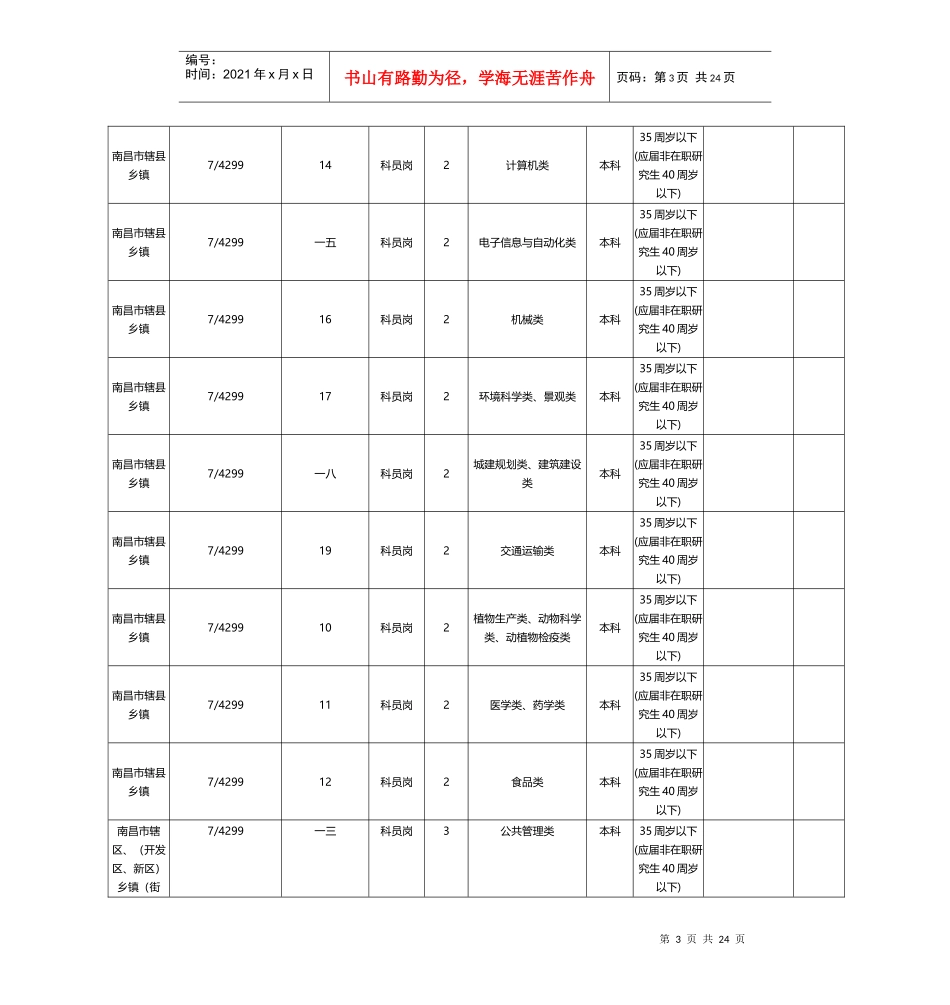江西省公务员考试职位表_第3页