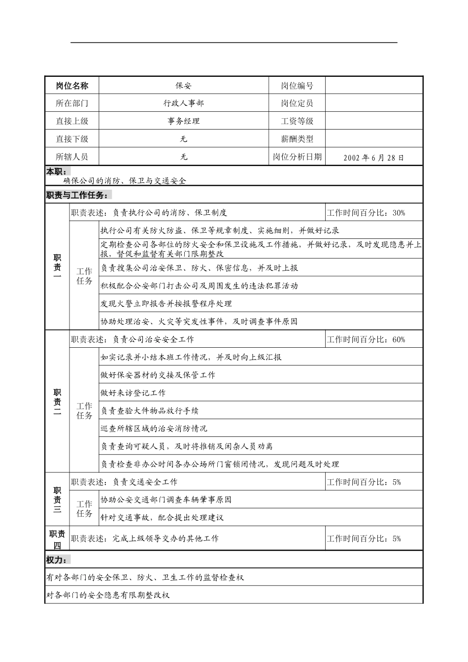 明达集团行政人事部保安职务说明书_第1页