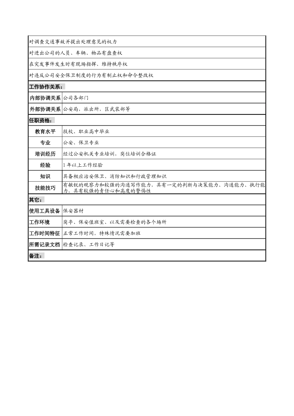 明达集团行政人事部保安职务说明书_第2页