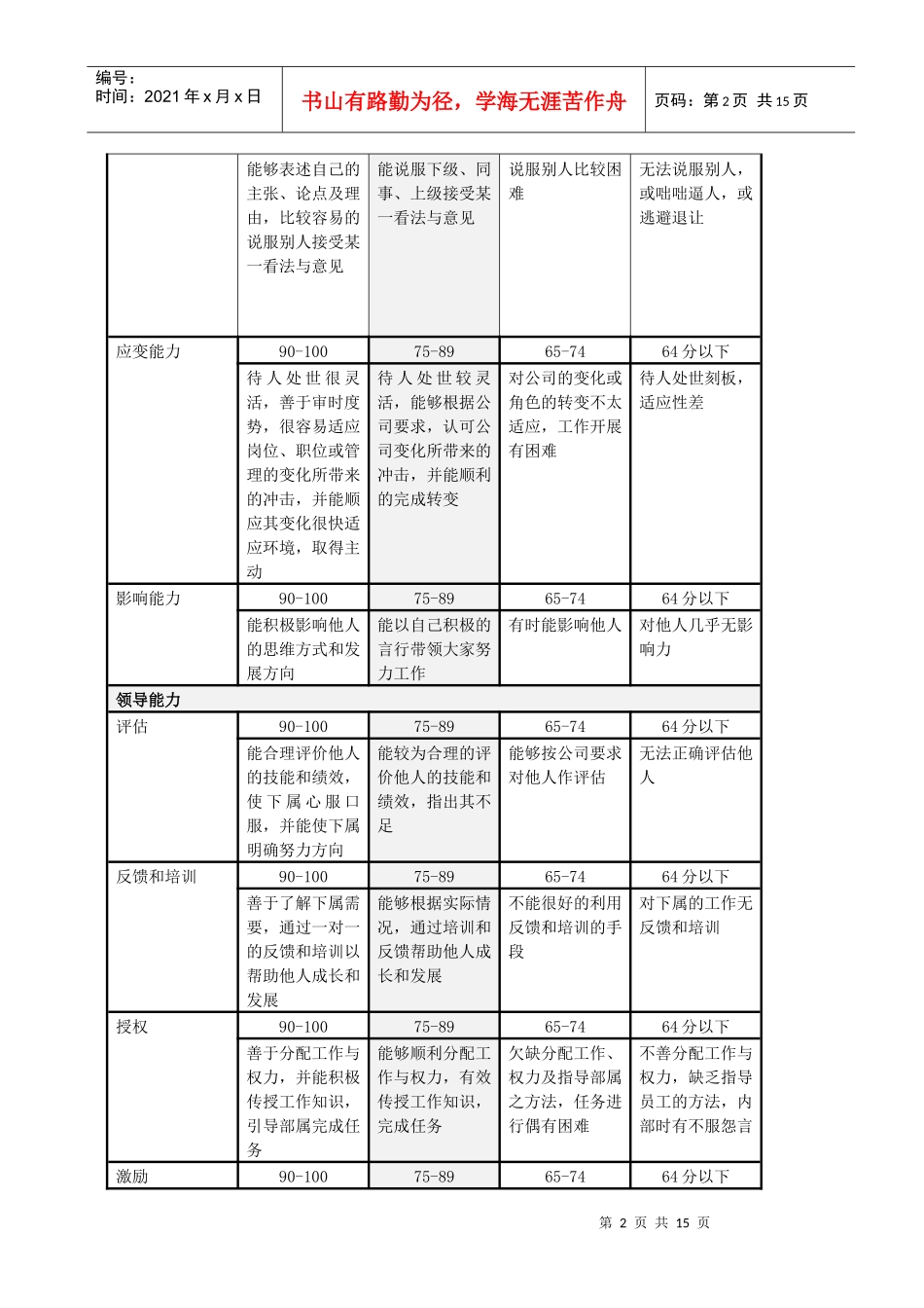 评价标准类表格（山谷蓝考评制度附件）_第2页