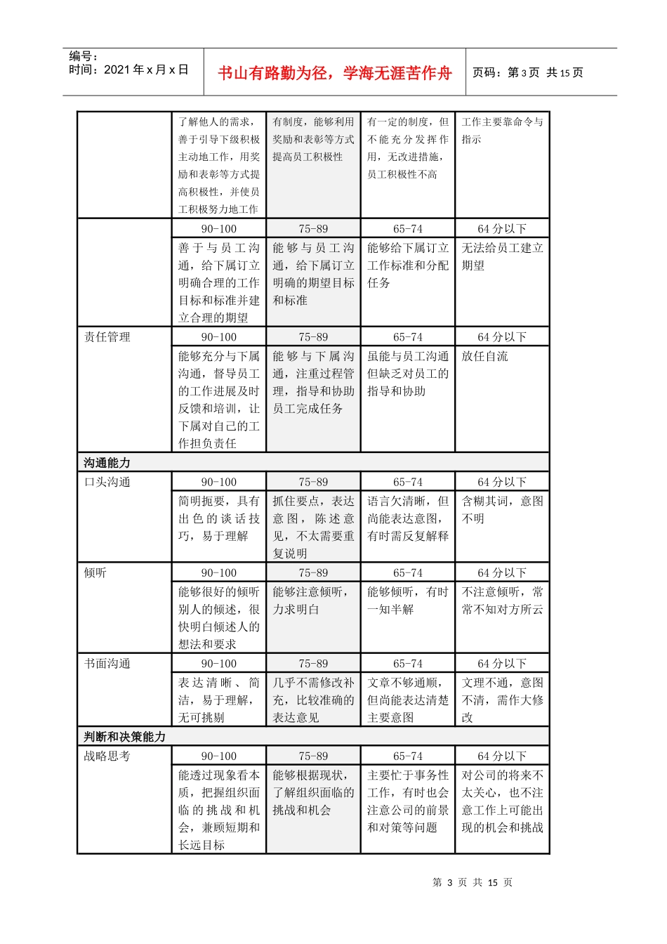 评价标准类表格（山谷蓝考评制度附件）_第3页