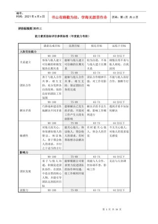评价标准类表格（山谷蓝考评制度附件）