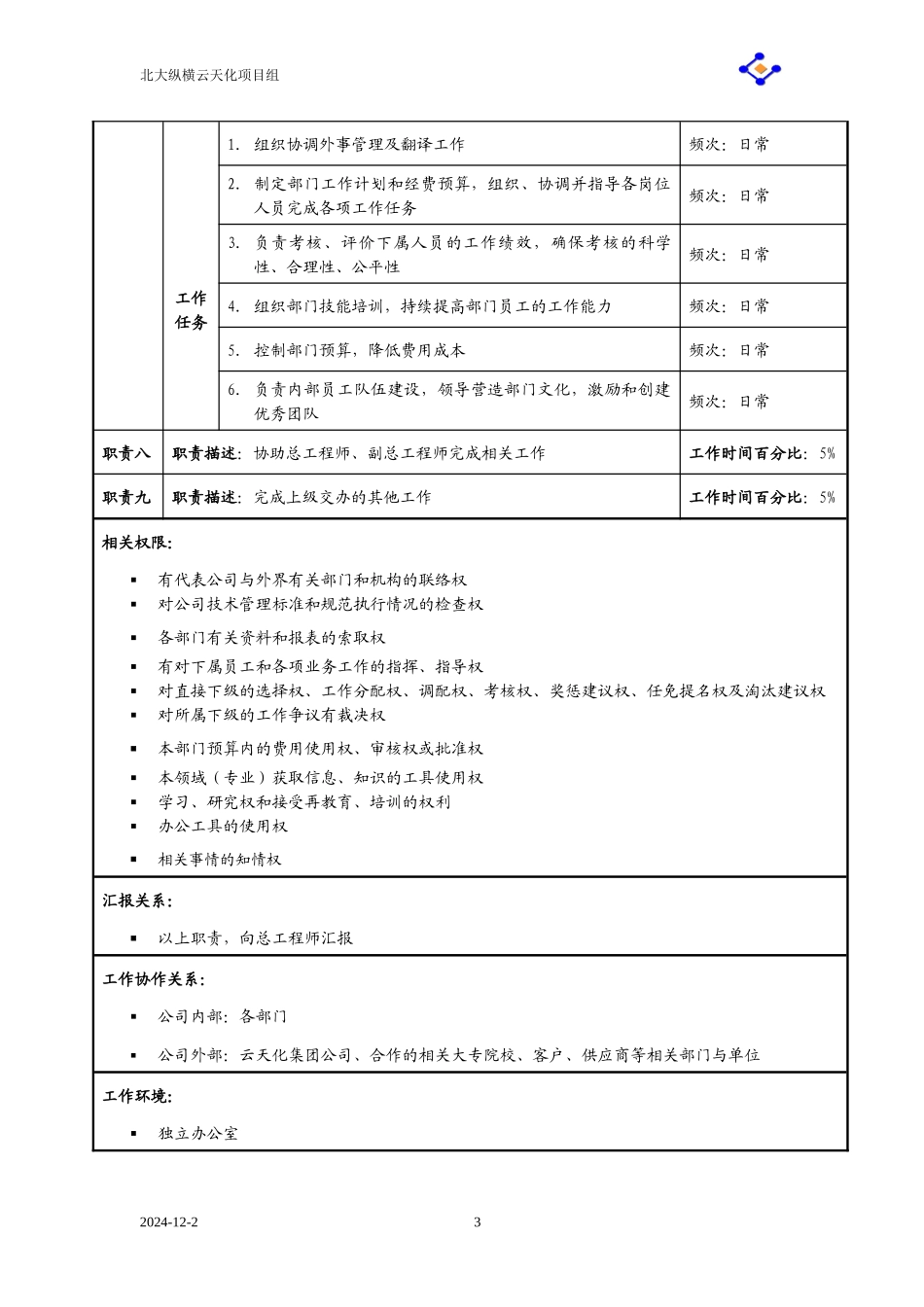 总工室职务说明书_第3页