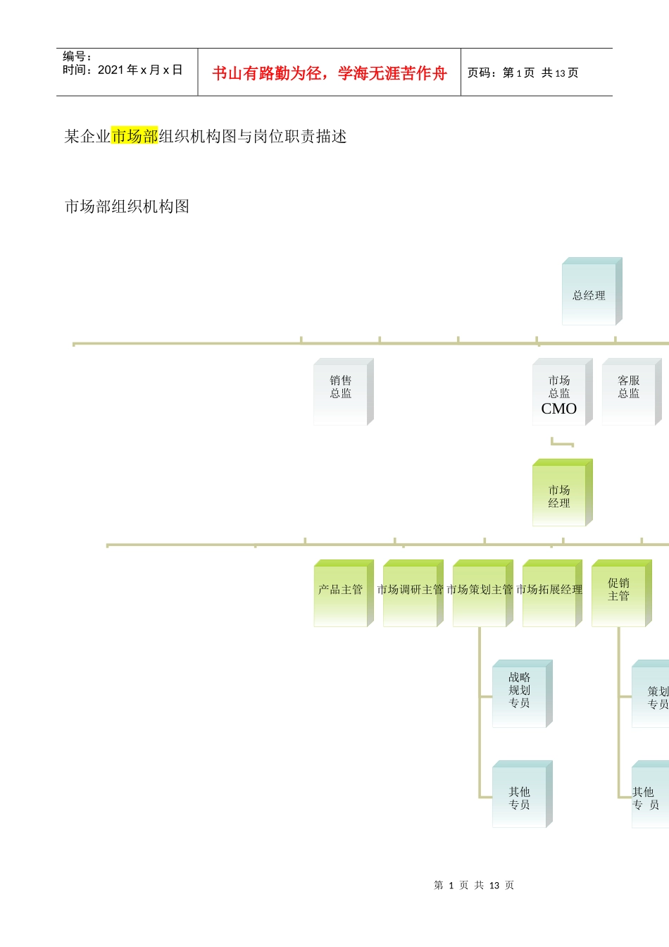 某企业市场部组织机构图与岗位职责描述（DOC 13页）_第1页