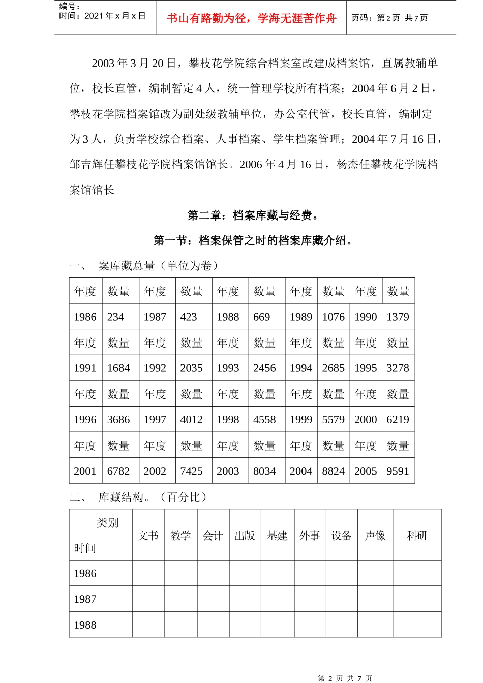 档案工作史样稿-攀枝花学院档案馆_第2页