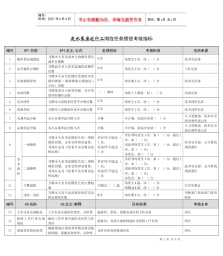 某能源集团灰水泵房运行工绩效考核指标