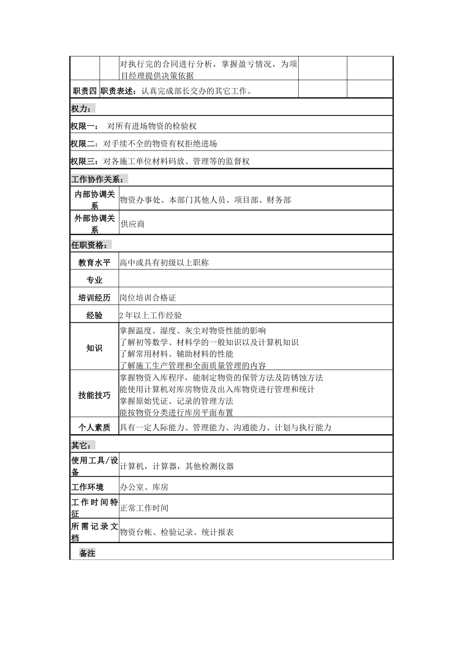 物资监察岗位说明书_第2页