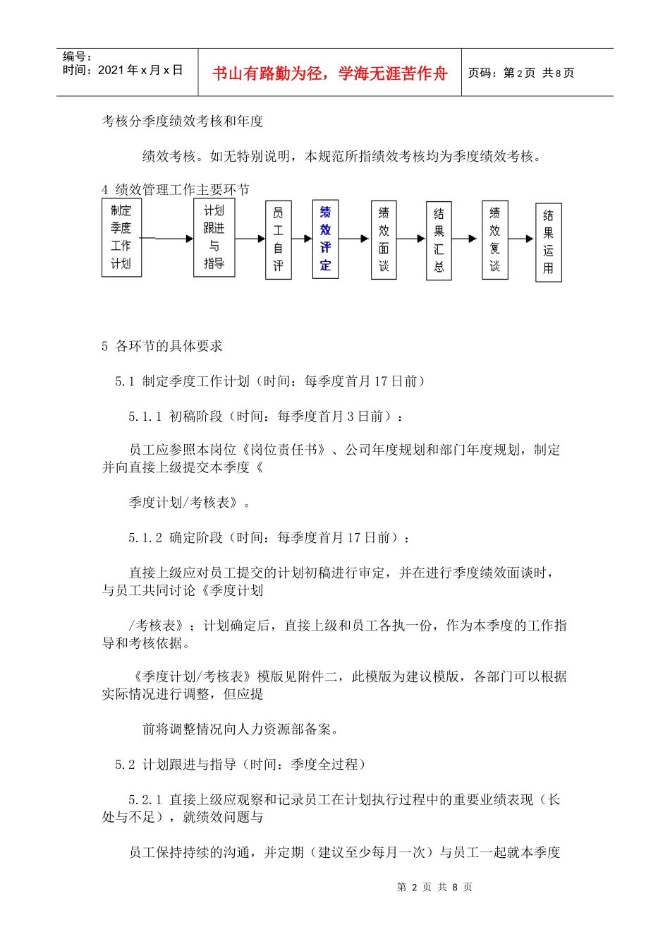 某集团公司员工绩效管理工作规范_第2页
