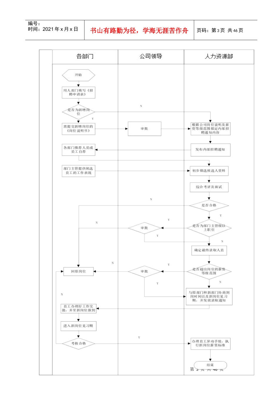 生和堂公司人事制度_第3页