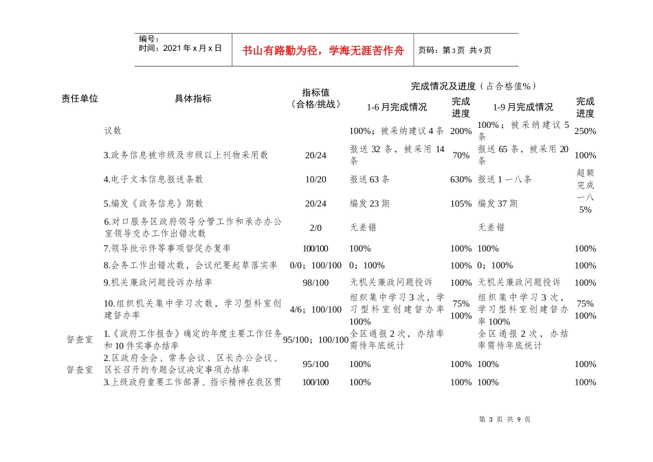 政府办公室绩效管理指标执行表_第3页