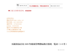 政府办公室绩效管理指标执行表