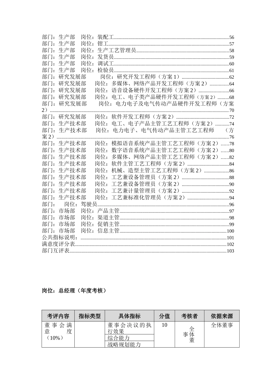 方圆公司岗位绩效评量最终版_第2页