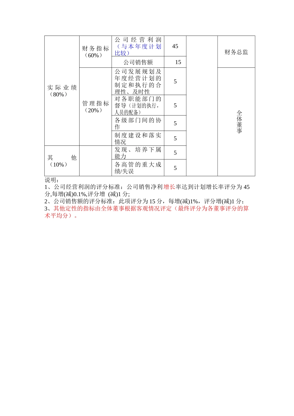 方圆公司岗位绩效评量最终版_第3页