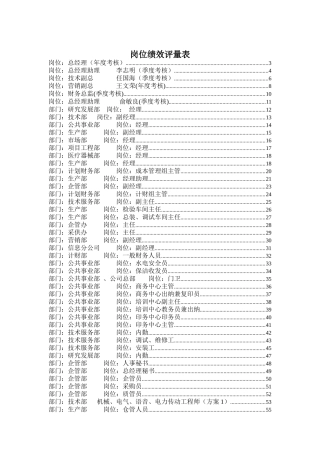 方圆公司岗位绩效评量最终版