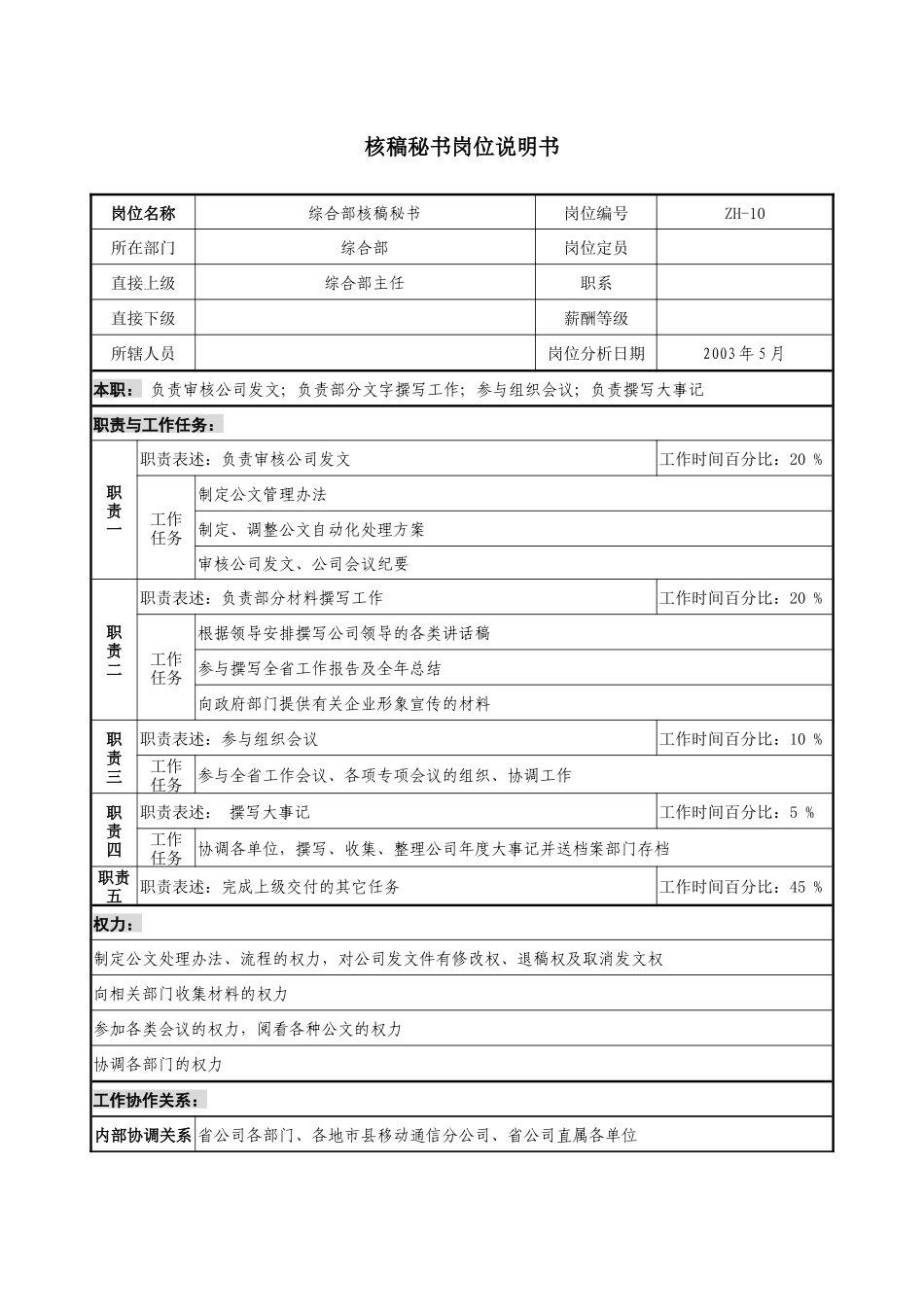 通信行业-综合部-核稿秘书岗位说明书_第1页