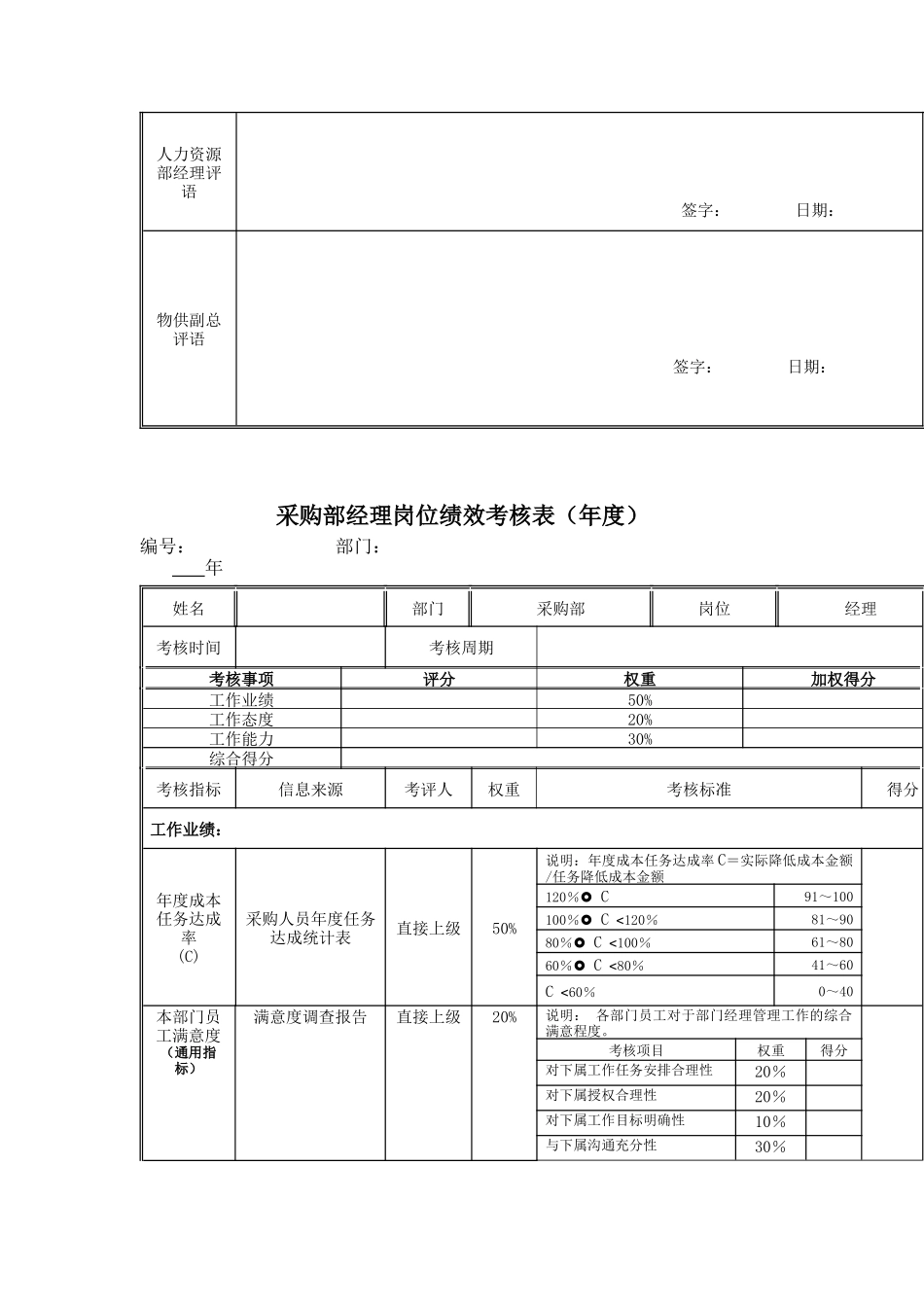 江动股份-采购部经理岗位绩效考核表_第2页