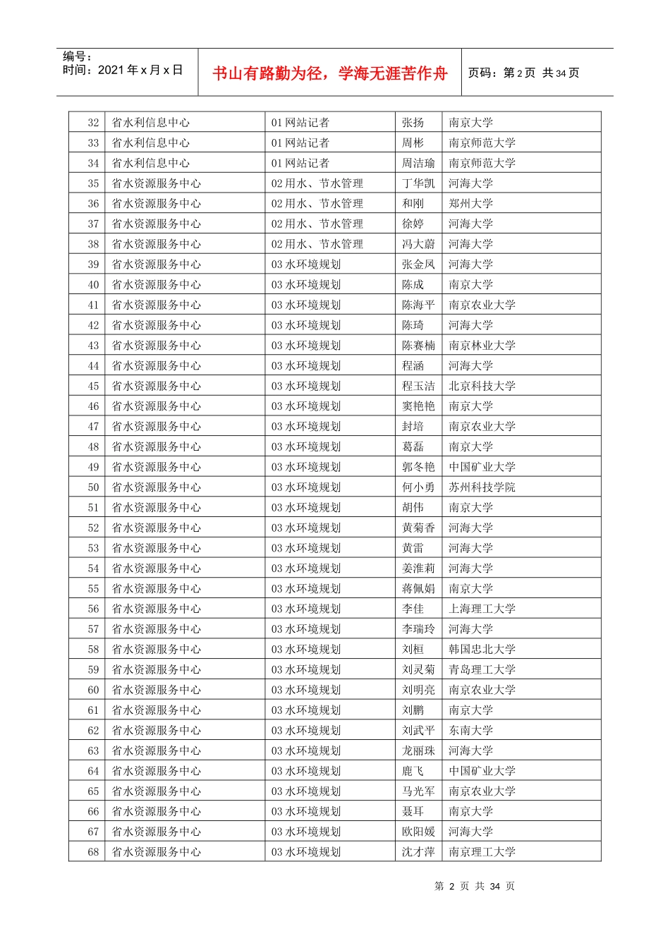 江苏省水利厅事业单位公开招聘报名人员资格审查结果公..._第2页