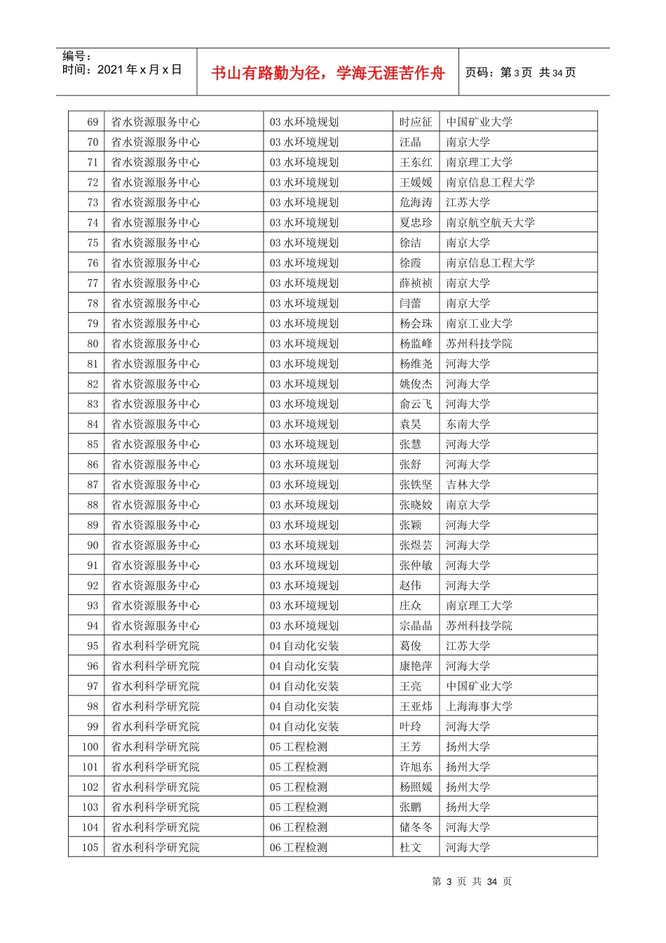 江苏省水利厅事业单位公开招聘报名人员资格审查结果公..._第3页