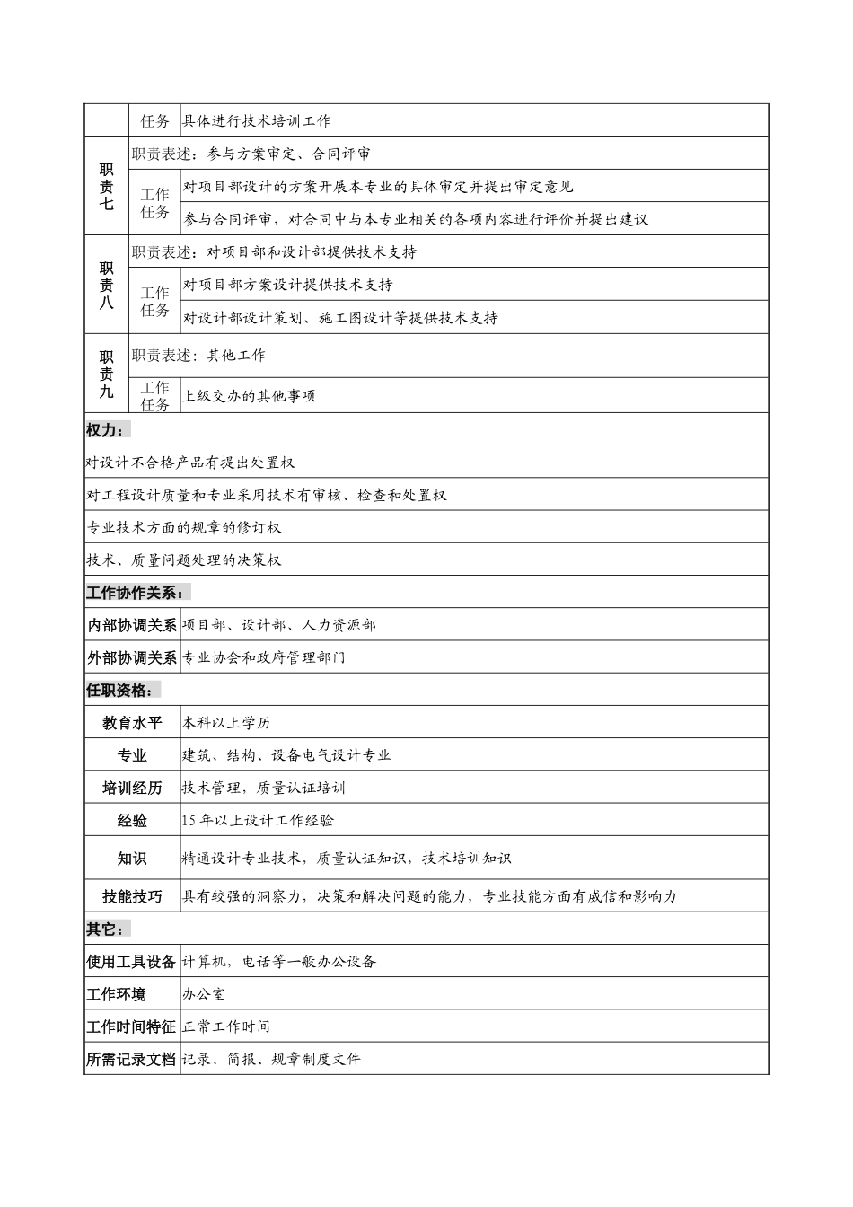 设计行业-技术部-专业技术管理岗位说明书_第2页