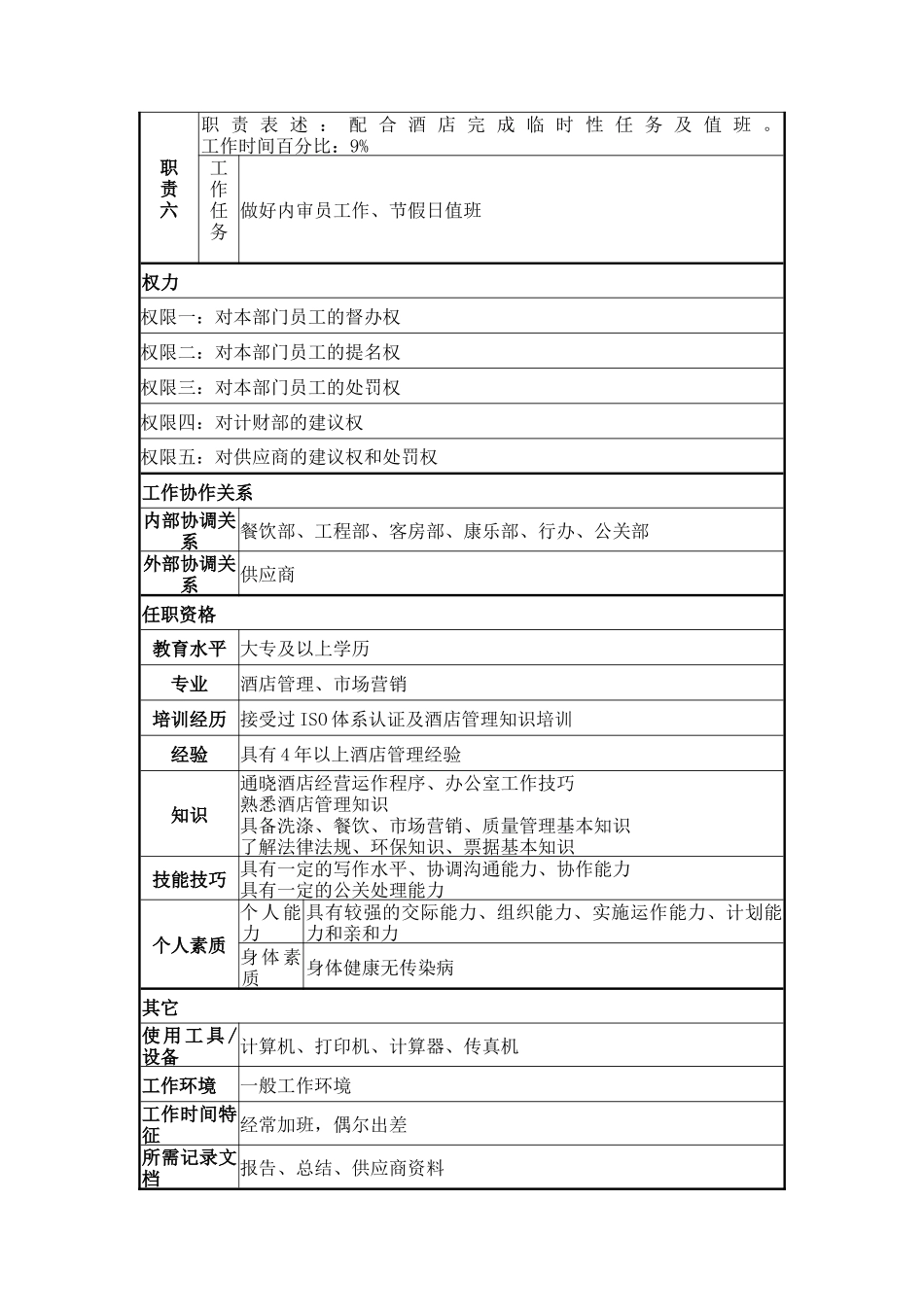 采供分部经理岗位说明书_第2页