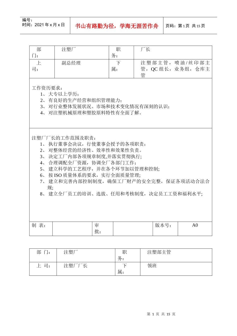 注塑注岗位职责与任职要求(doc 18页)_第1页
