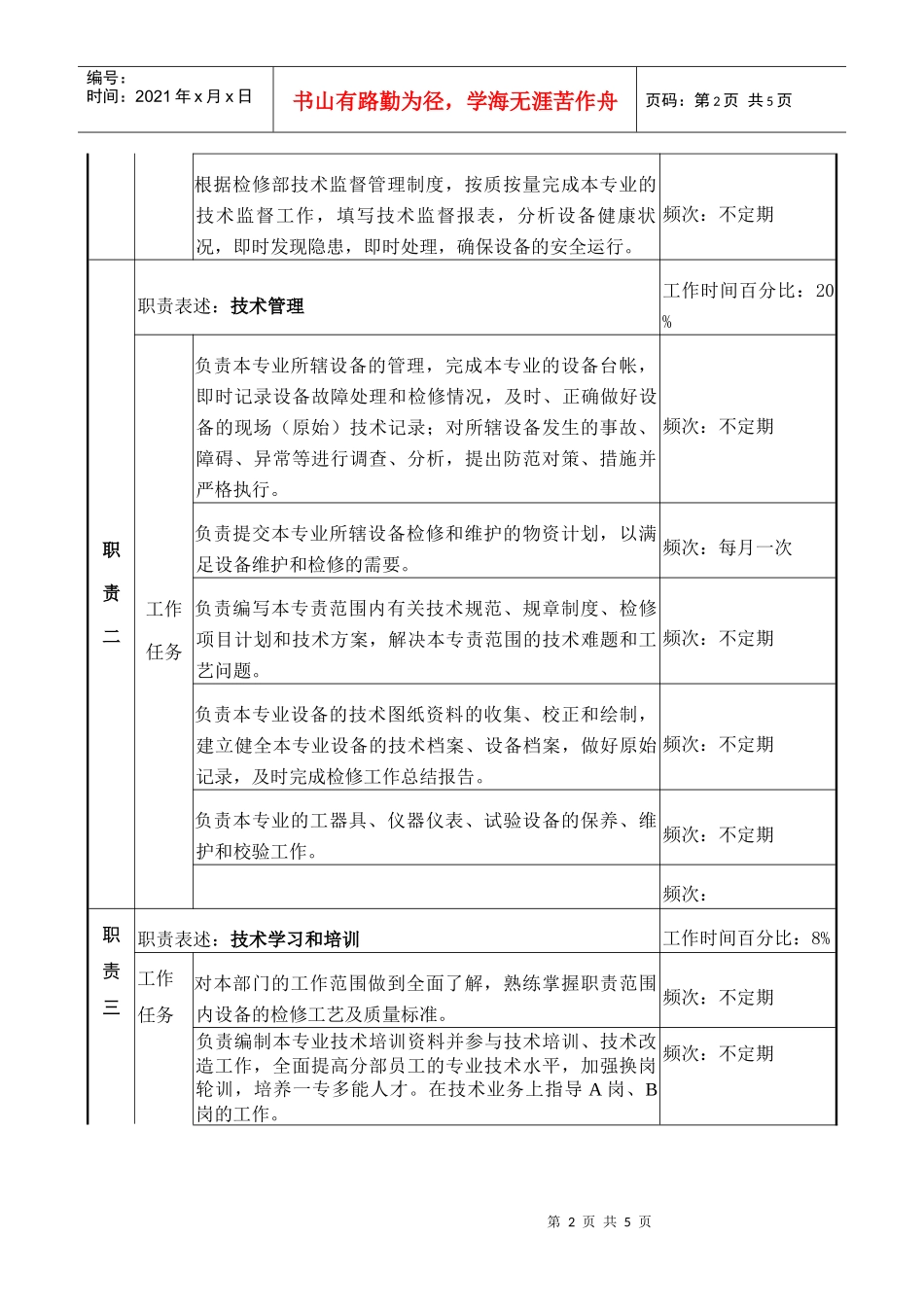 检修部专责职务说明书_第2页