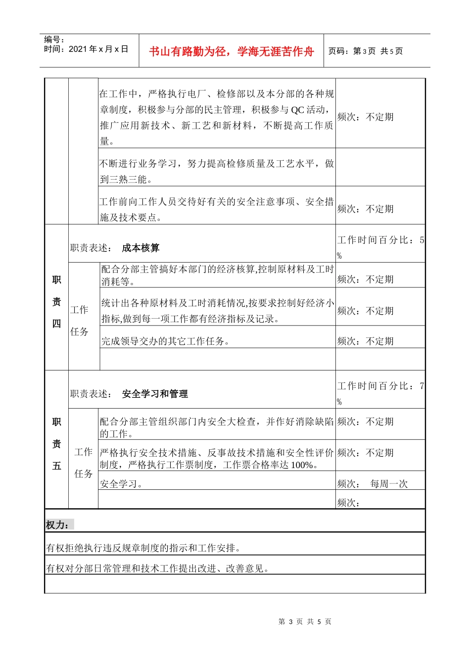 检修部专责职务说明书_第3页