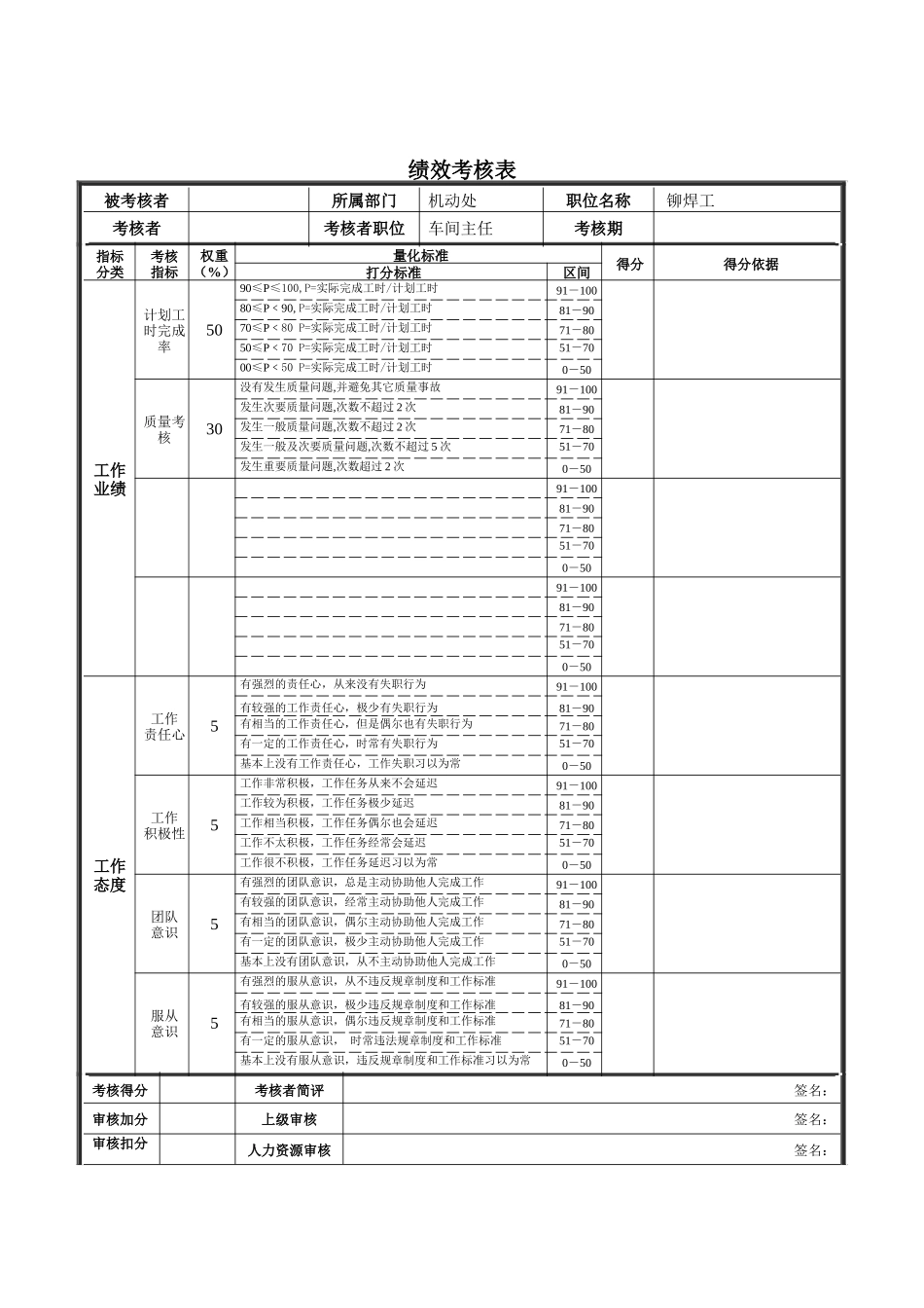 新华信-德龙钢铁铆焊工绩效考核表_第1页