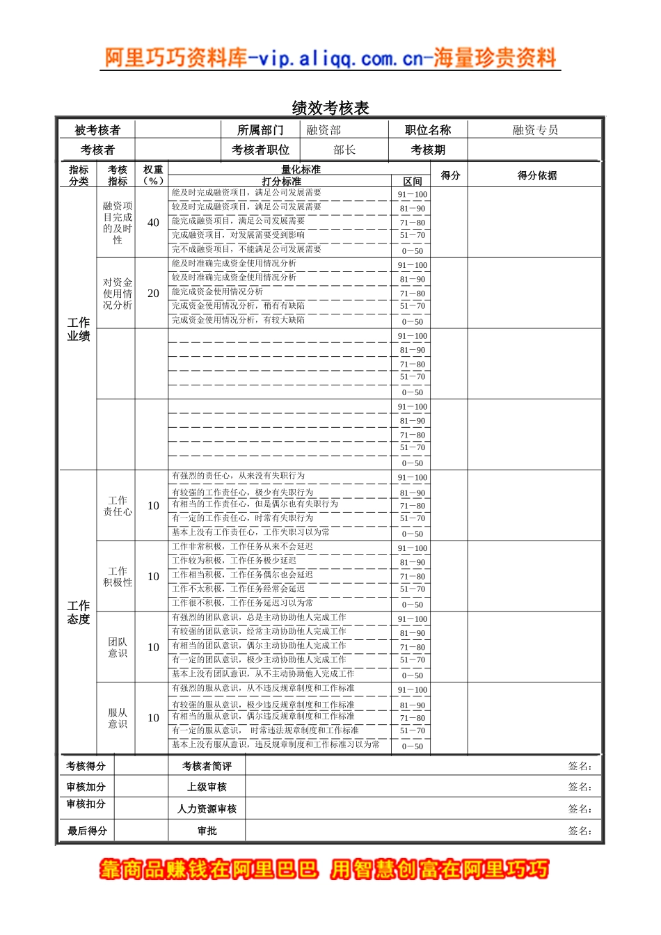 融资部融资专员绩效考核表_第1页