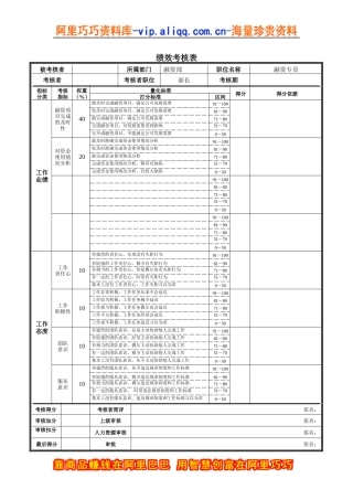 融资部融资专员绩效考核表