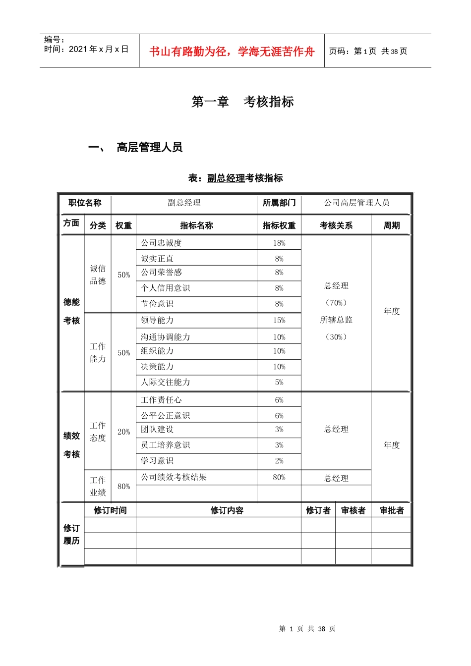 某动力控制工程公司员工绩效考核指标测评量表_第3页