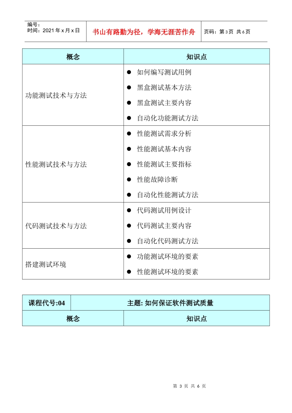 测试管理培训大纲_第3页