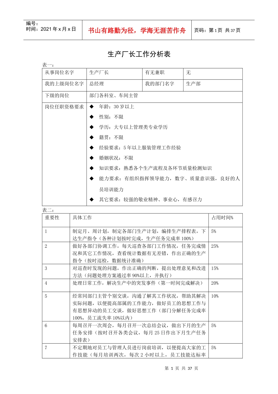 快消业工作分析表模板_第1页