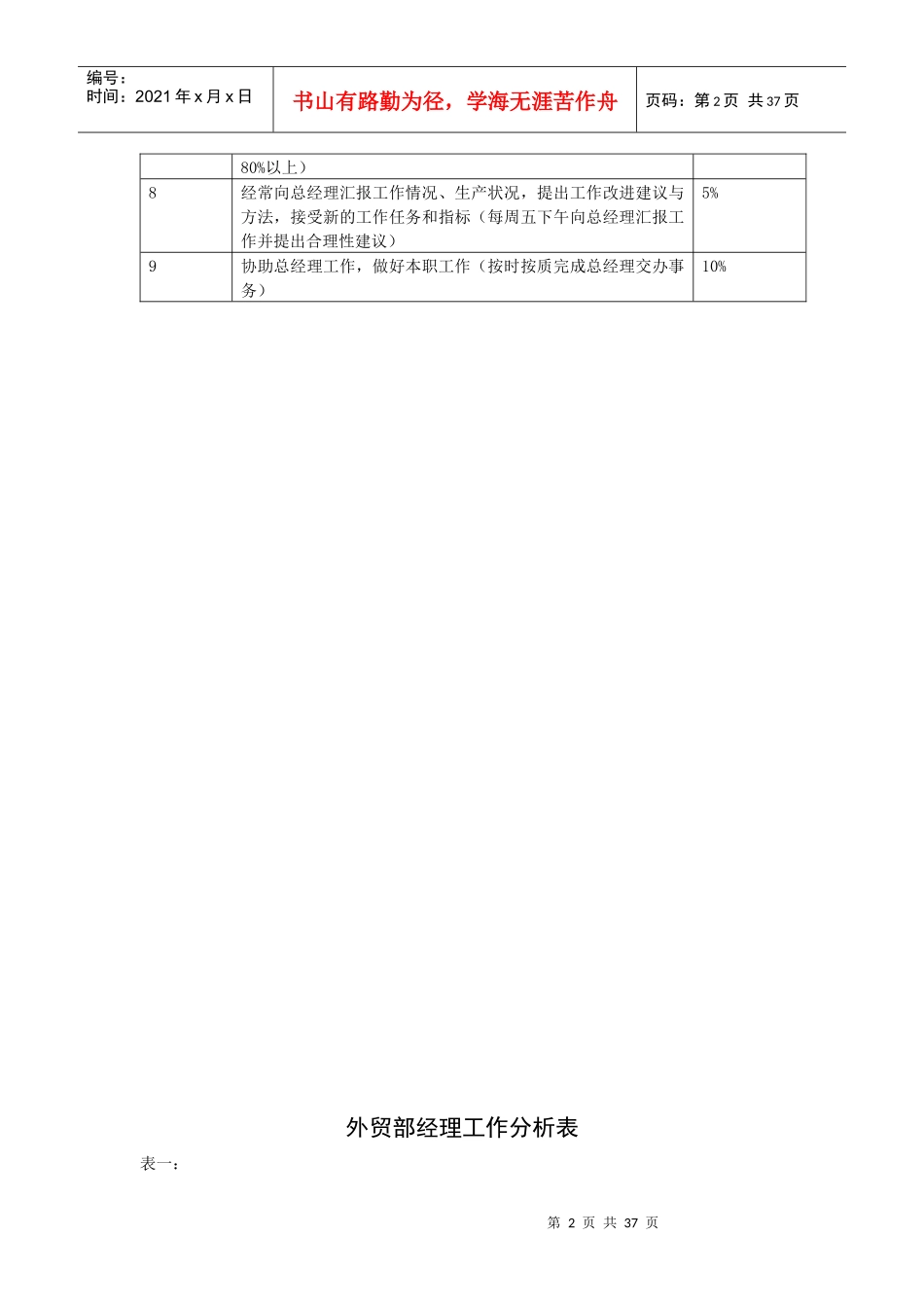 快消业工作分析表模板_第2页