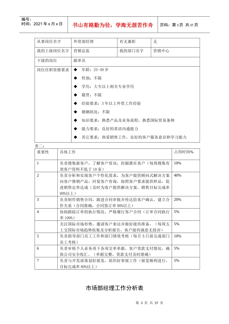 快消业工作分析表模板_第3页