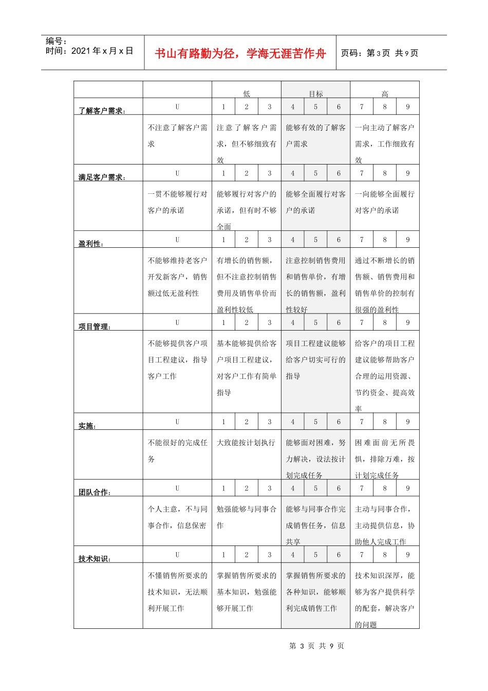 某涂料公司销售代表绩效评估表_第3页