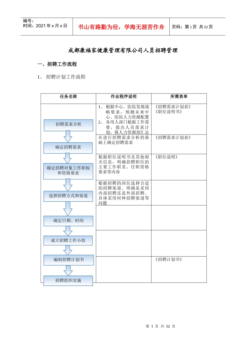 某公司人员招聘管理培训教材_第1页