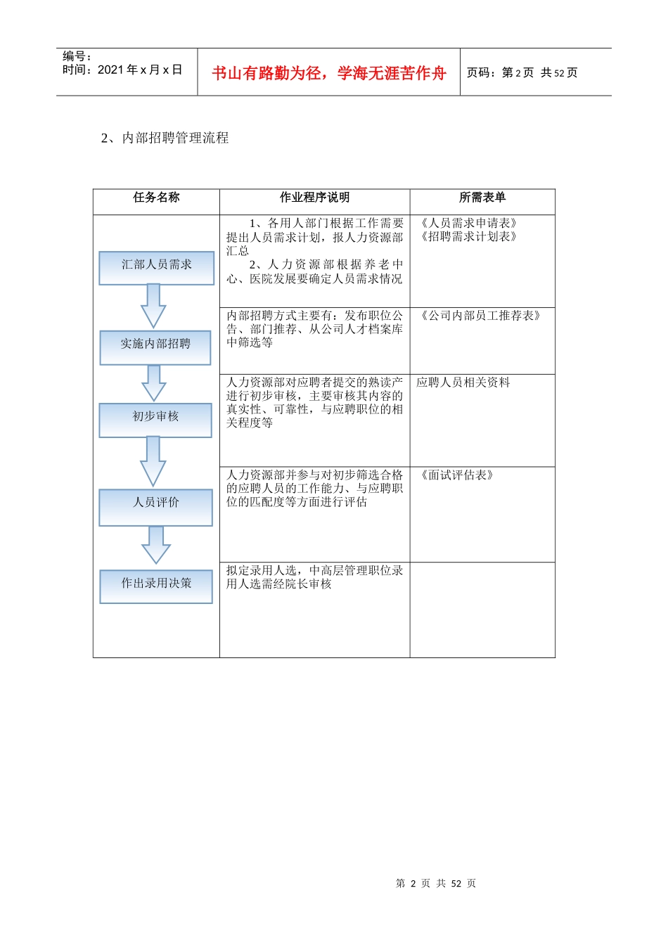 某公司人员招聘管理培训教材_第2页