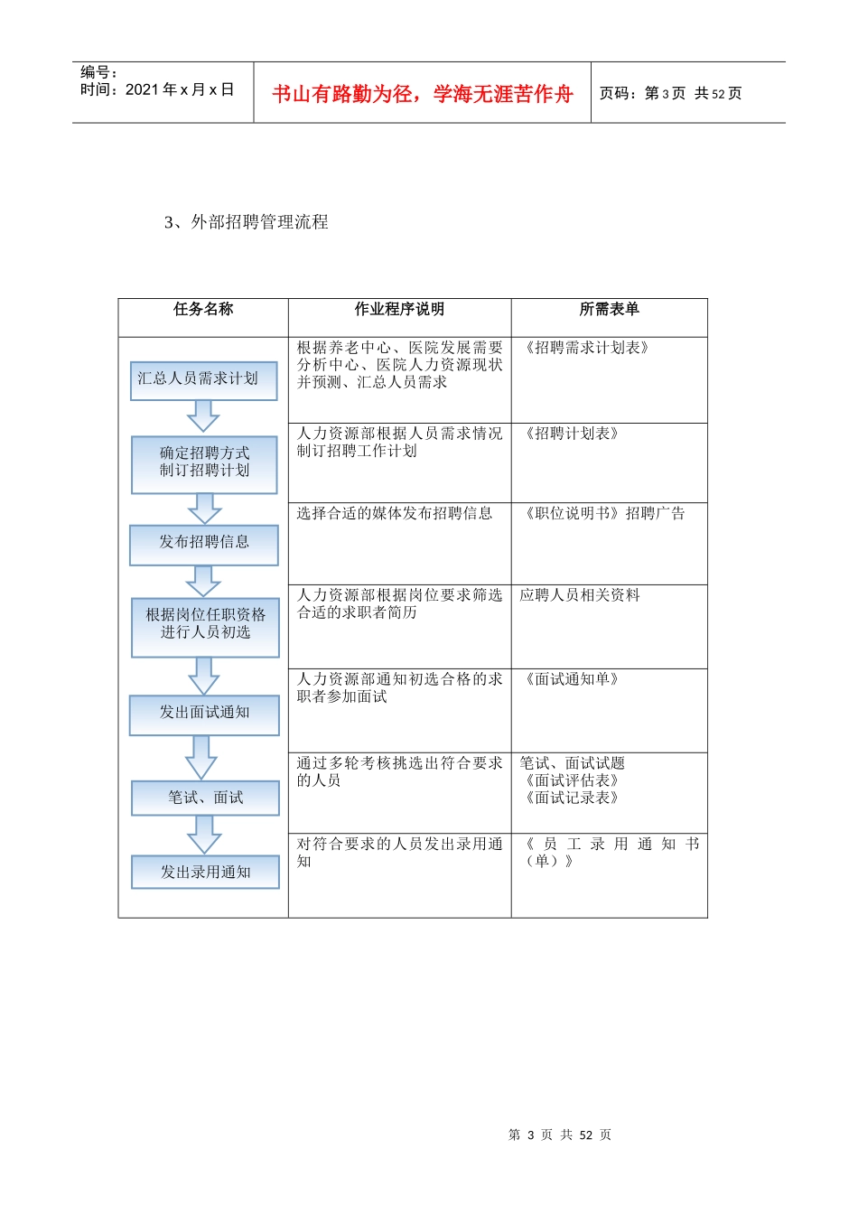 某公司人员招聘管理培训教材_第3页