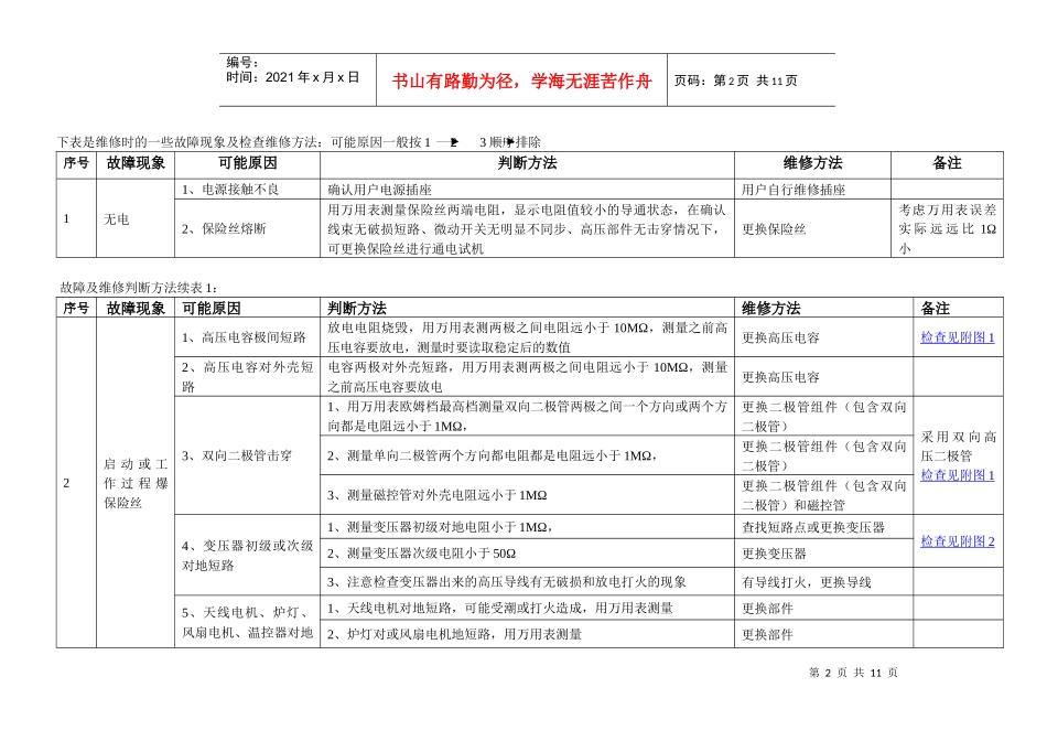 微波炉维修培训资料_第2页